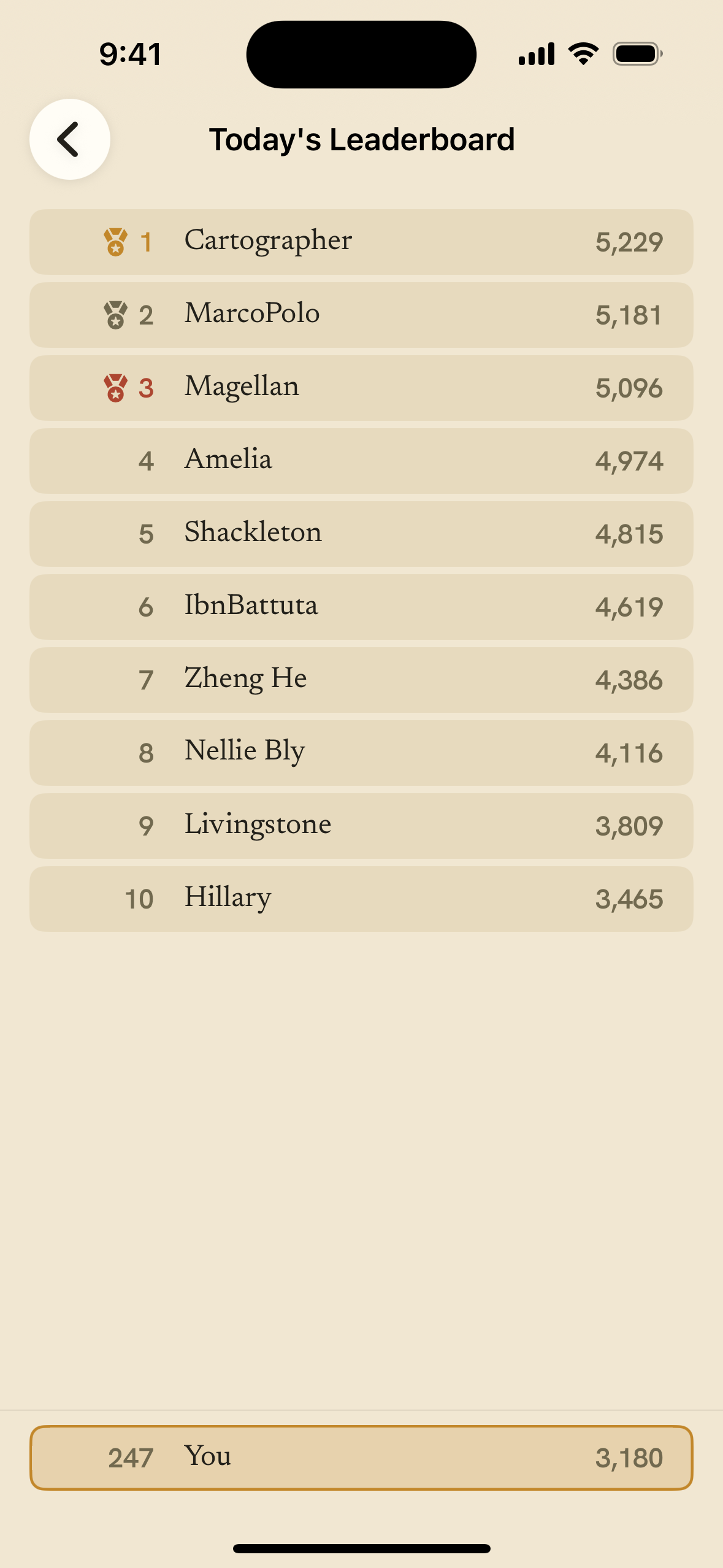 The global daily leaderboard.